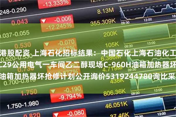 港股配资 上海石化招标结果：中国石化上海石油化工股份有限公司SP3-ZC29公用电气一车间乙二醇现场C-960H油箱加热器坏抢修计划公开询价5319244780询比采购预成交公示